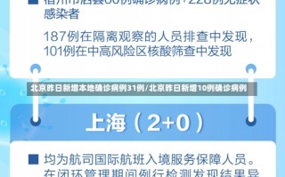 北京昨日新增本地确诊病例31例/北京昨日新增10例确诊病例