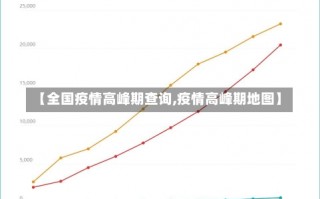 【全国疫情高峰期查询,疫情高峰期地图】