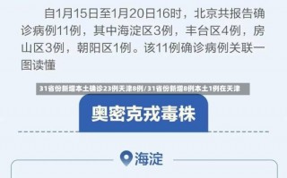 31省份新增本土确诊23例天津8例/31省份新增8例本土1例在天津