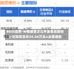 BOSS直聘-W根据首次公开发售后股份计划购买合共34.04万股A类普通股-第1张图片-建明新闻