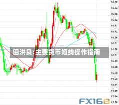 田洪良:主要货币短线操作指南-第1张图片-建明新闻