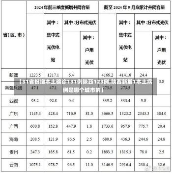 【31省份增本土确诊131例陕西123例,陕西新增1本土病例是哪个城市的】-第1张图片-建明新闻