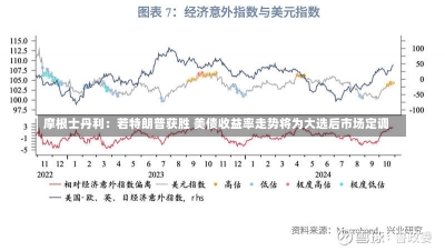 摩根士丹利：若特朗普获胜 美债收益率走势将为大选后市场定调-第3张图片-建明新闻