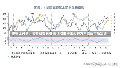 摩根士丹利：若特朗普获胜 美债收益率走势将为大选后市场定调-第1张图片-建明新闻