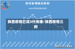 陕西疫情已现3代传播/陕西疫情三例-第1张图片-建明新闻