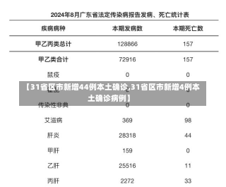 【31省区市新增44例本土确诊,31省区市新增4例本土确诊病例】-第3张图片-建明新闻