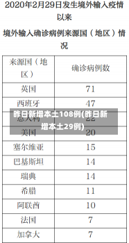 昨日新增本土108例(昨日新增本土29例)-第1张图片-建明新闻