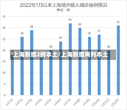 上海新增2例本土/上海新增两列本土-第2张图片-建明新闻