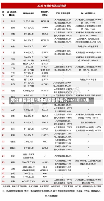 河北疫情最新/河北疫情最新情况2023年11月-第3张图片-建明新闻