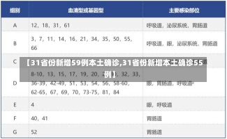 【31省份新增59例本土确诊,31省份新增本土确诊55例】-第1张图片-建明新闻