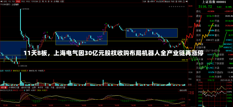11天8板，上海电气因30亿元股权收购布局机器人全产业链再涨停-第1张图片-建明新闻