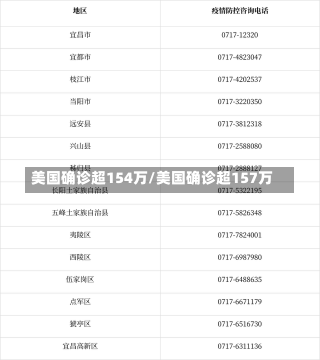 美国确诊超154万/美国确诊超157万-第1张图片-建明新闻