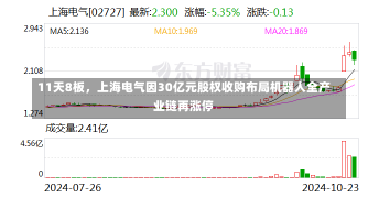 11天8板，上海电气因30亿元股权收购布局机器人全产业链再涨停-第3张图片-建明新闻