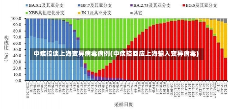 中疾控谈上海变异病毒病例(中疾控回应上海输入变异病毒)-第1张图片-建明新闻