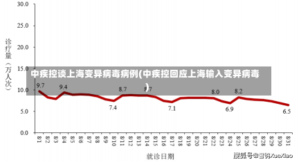 中疾控谈上海变异病毒病例(中疾控回应上海输入变异病毒)-第2张图片-建明新闻