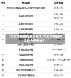 【北仑疫情最新消息今天,北仑疫情最新消息今天新增】-第1张图片-建明新闻