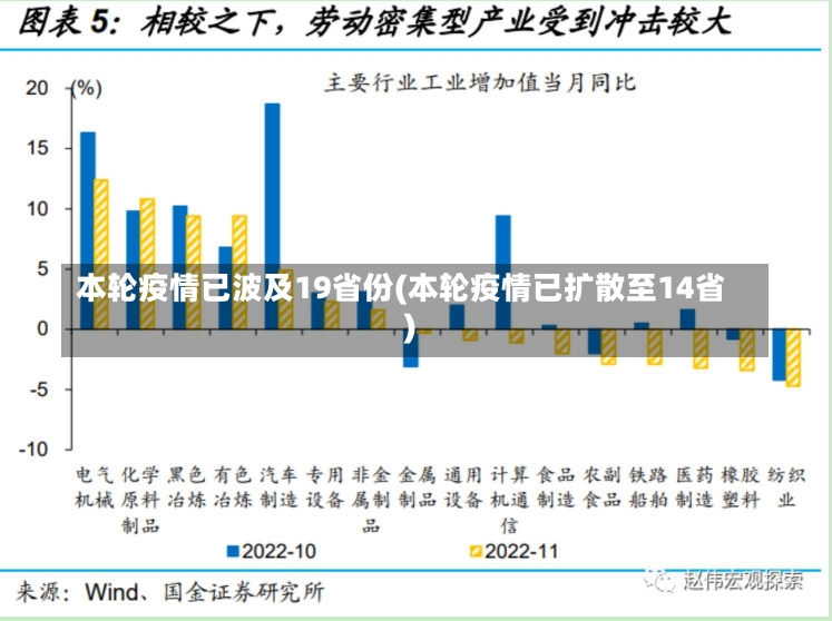 本轮疫情已波及19省份(本轮疫情已扩散至14省)-第1张图片-建明新闻