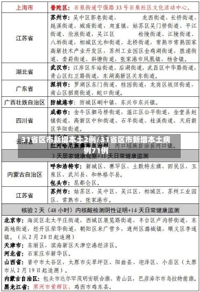 31省区市新增本土2例/31省区市新增本土病例71例-第1张图片-建明新闻