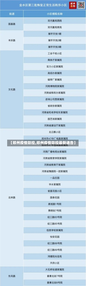 【郑州疫情防控,郑州疫情防控最新通告】-第1张图片-建明新闻