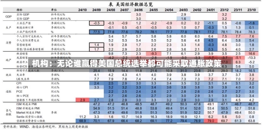 机构：无论谁赢得美国总统选举都可能采取通胀政策-第3张图片-建明新闻