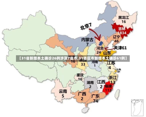 【31省新增本土确诊26例涉及7省市,31省区市新增本土确诊61例】-第1张图片-建明新闻