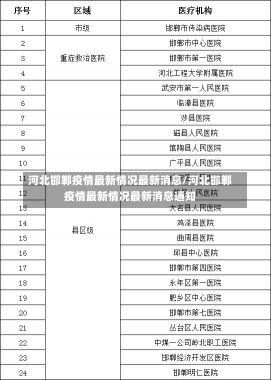 河北邯郸疫情最新情况最新消息/河北邯郸疫情最新情况最新消息通知-第2张图片-建明新闻