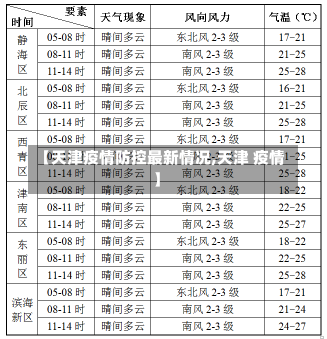 【天津疫情防控最新情况,天津 疫情】-第2张图片-建明新闻