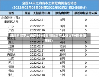 四川新增本土确诊86例(四川新增本土确诊86例是哪里的)-第3张图片-建明新闻