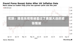 花旗：降息乐观情绪盖过了美国大选的紧张情绪-第1张图片-建明新闻