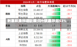 刺激！港股次新股，比较高
一年飙涨16倍，最低一天暴跌超53%！-第2张图片-建明新闻