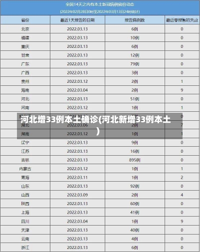 河北增33例本土确诊(河北新增33例本土)-第1张图片-建明新闻