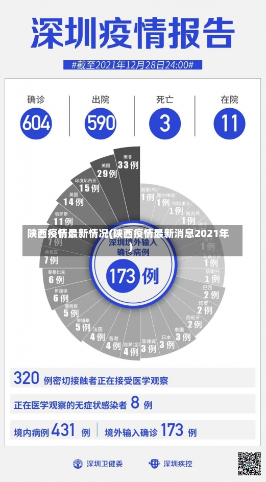 陕西疫情最新情况(陕西疫情最新消息2021年)-第1张图片-建明新闻