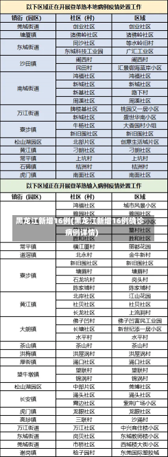 黑龙江新增16例(黑龙江新增16例确诊病例详情)-第3张图片-建明新闻