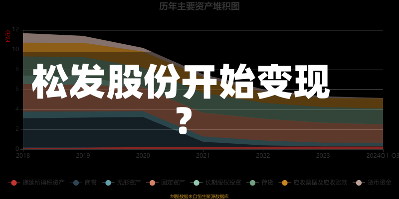 松发股份开始变现？-第2张图片-建明新闻