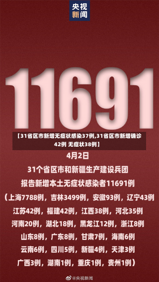 【31省区市新增无症状感染37例,31省区市新增确诊42例 无症状38例】-第1张图片-建明新闻