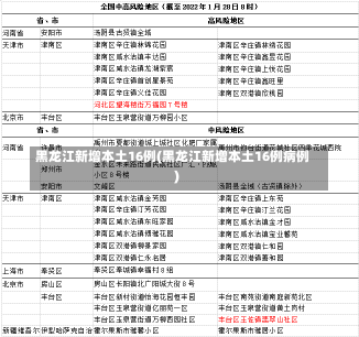 黑龙江新增本土16例(黑龙江新增本土16例病例)-第3张图片-建明新闻