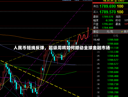 人民币短线反弹，超级周将如何撼动全球金融市场-第2张图片-建明新闻