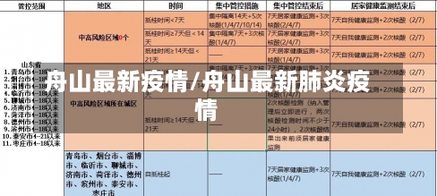 舟山最新疫情/舟山最新肺炎疫情-第2张图片-建明新闻