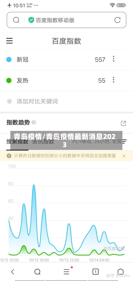 青岛疫情/青岛疫情最新消息2023-第3张图片-建明新闻