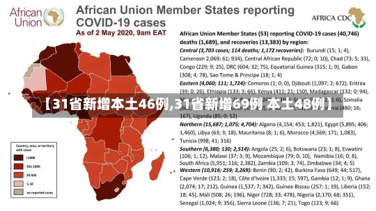 【31省新增本土46例,31省新增69例 本土48例】-第1张图片-建明新闻