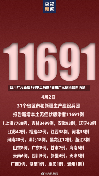 四川广元新增1例本土病例/四川广元感染最新消息-第1张图片-建明新闻