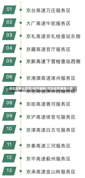 河北环京人员凭3证可通勤/河北进京通勤人员-第1张图片-建明新闻