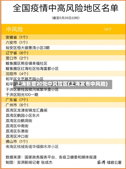 上海新增20处中风险区(上海发布中风险)-第1张图片-建明新闻