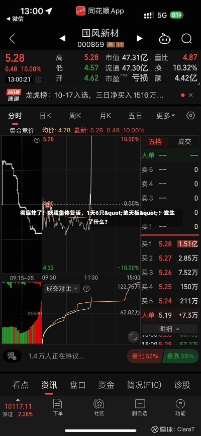 彻底炸了！妖股集体复活，1天6只"地天板"！发生了什么？-第2张图片-建明新闻