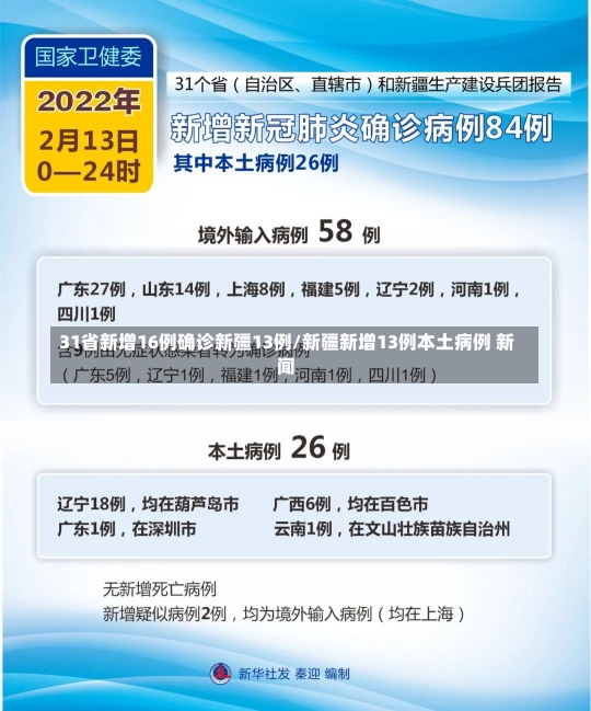 31省新增16例确诊新疆13例/新疆新增13例本土病例 新闻-第1张图片-建明新闻