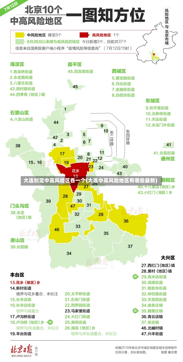 大连划定中高风险区各一个(大连中高风险地区有哪些最新)-第1张图片-建明新闻