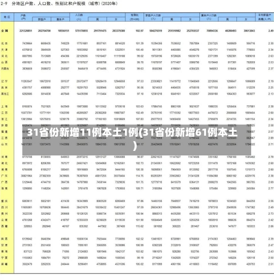 31省份新增11例本土1例(31省份新增61例本土)-第2张图片-建明新闻