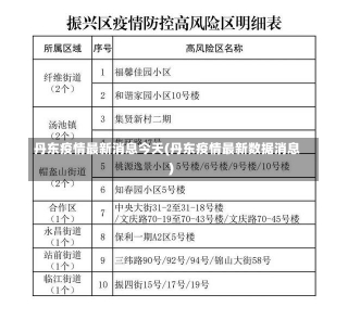 丹东疫情最新消息今天(丹东疫情最新数据消息)-第1张图片-建明新闻