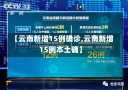 【云南新增15例确诊,云南新增15例本土确】-第1张图片-建明新闻