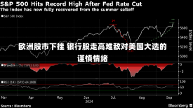 欧洲股市下挫 银行股走高难敌对美国大选的谨慎情绪-第1张图片-建明新闻